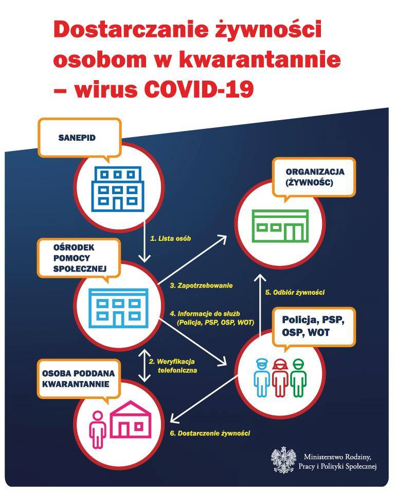 pomóż sąsiadowi